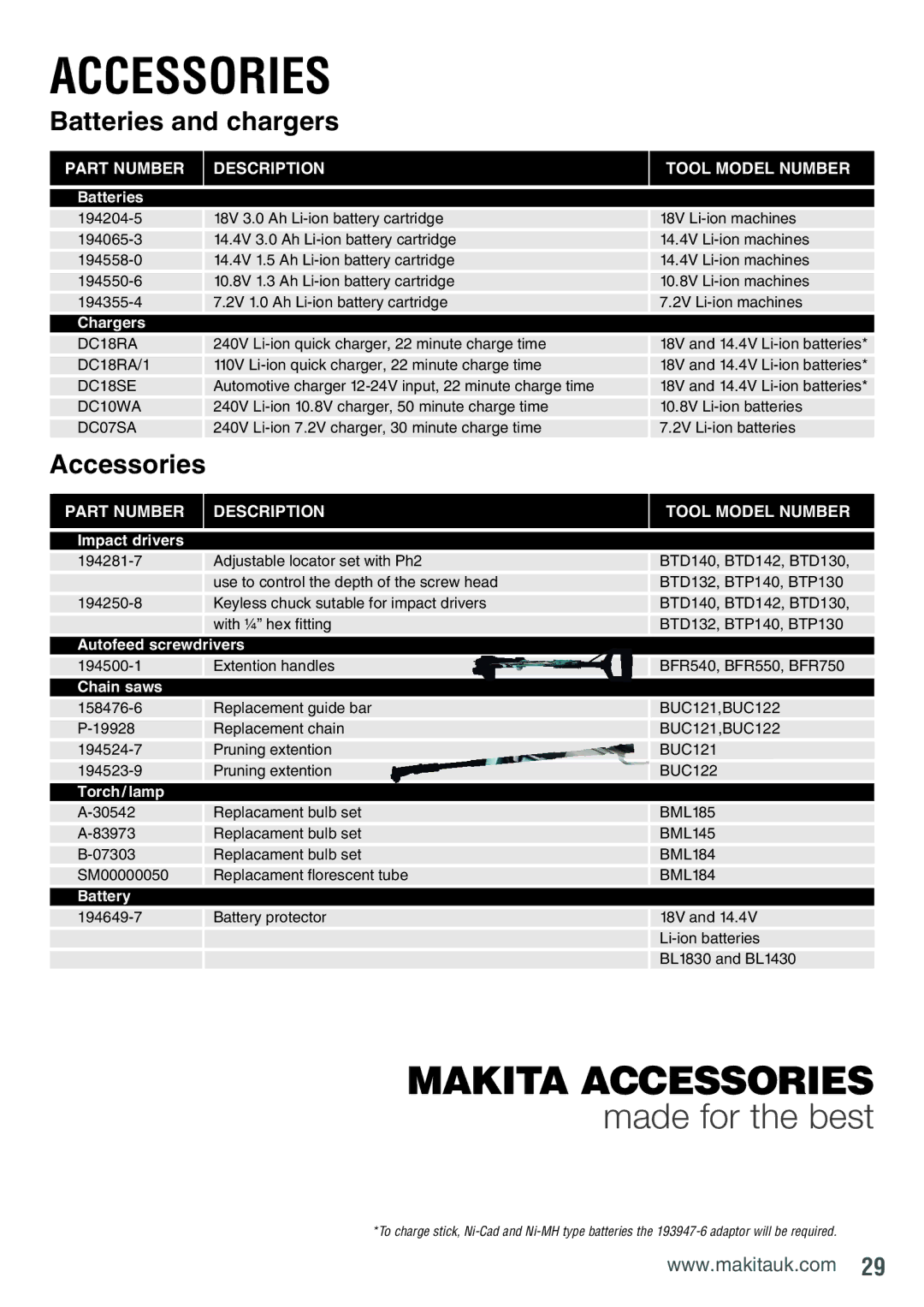 Makita BDF451RFE manual Accessories 