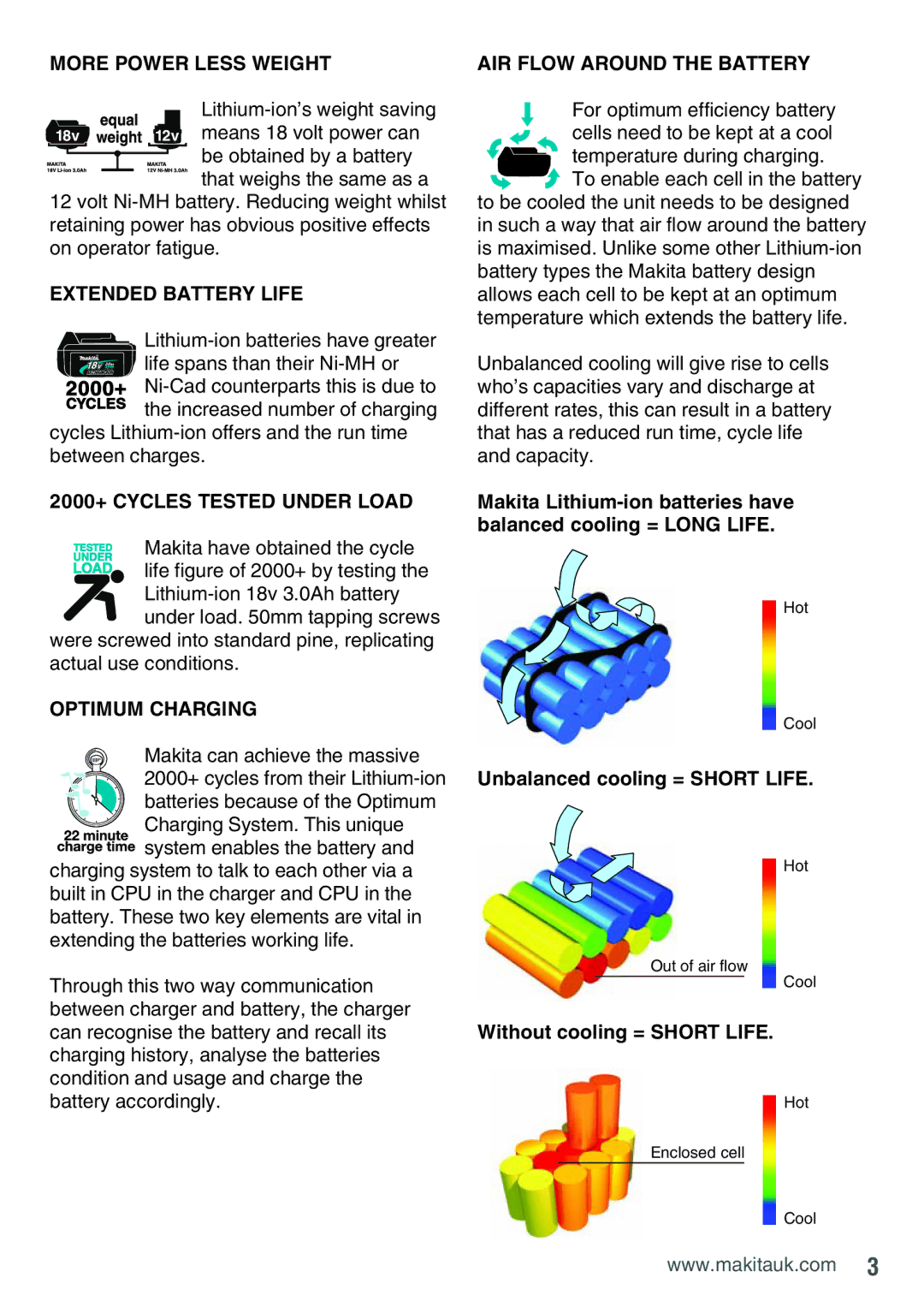 Makita BDF451RFE manual More Power Less Weight AIR Flow around the Battery 