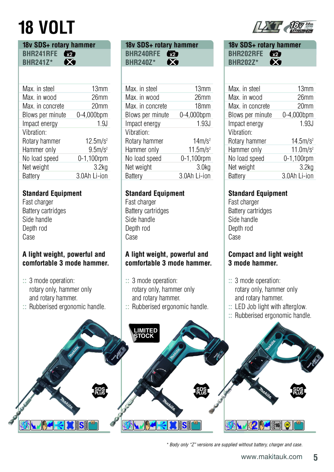 Makita BDF451RFE manual Standard Equipment 