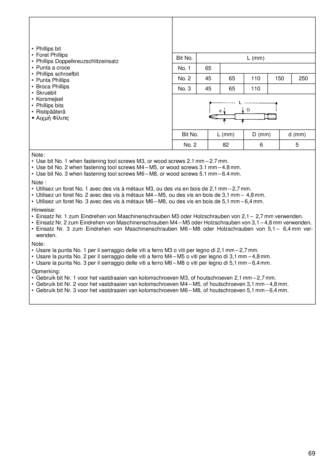 Makita BHP460 instruction manual Bit No 