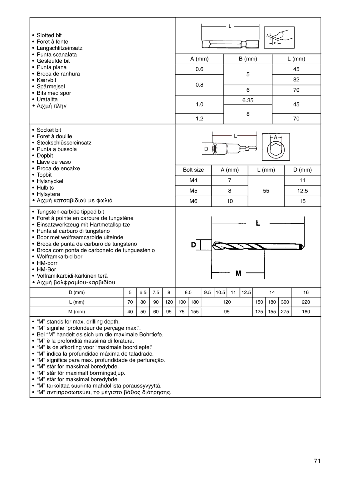 Makita BHP460 instruction manual 10.5 12.5 120 100 180 150 300 220 155 125 275 160 