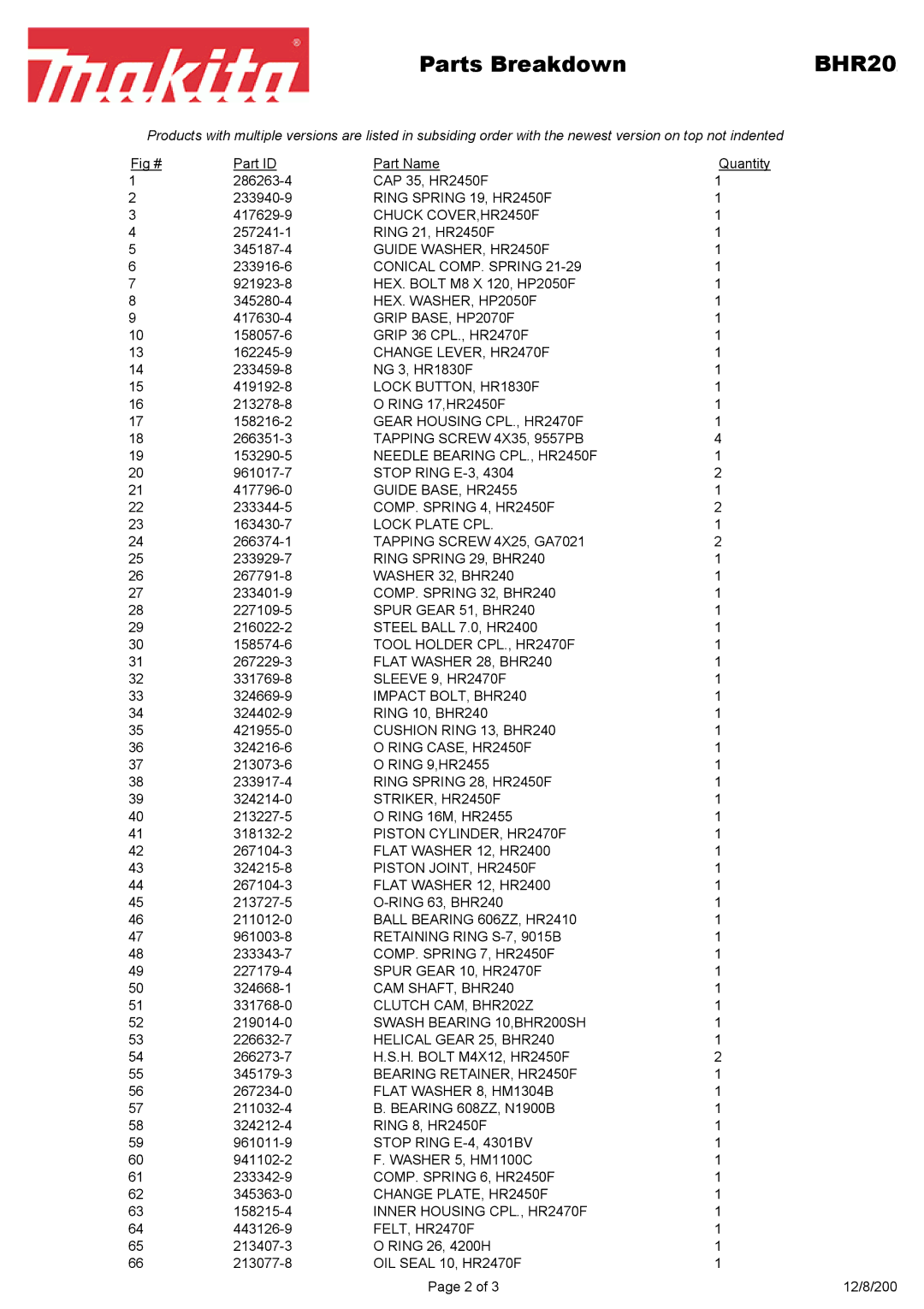 Makita BHR202 manual 