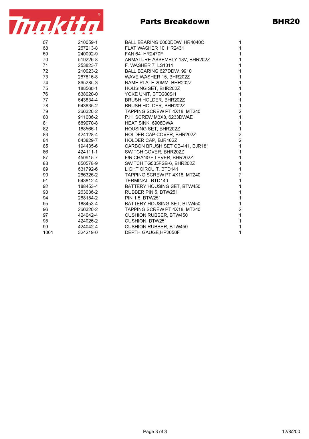 Makita BHR202 manual 