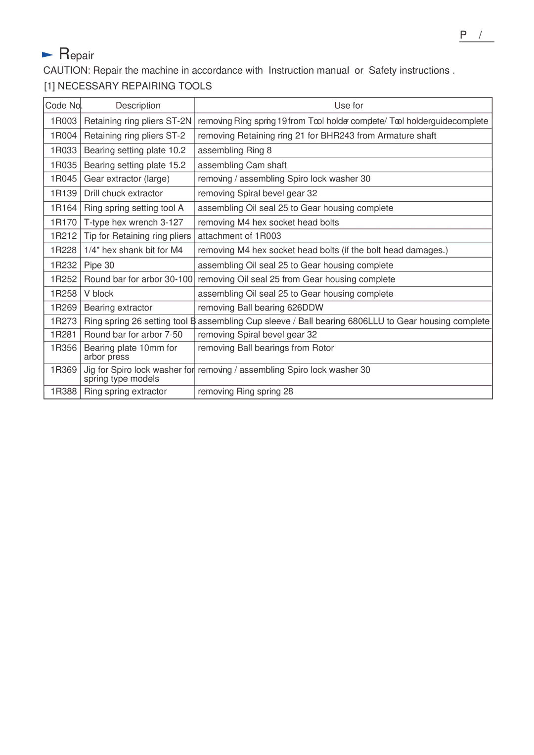 Makita BHR242 (LXRH01*1), BHR243 (LXRH02*1) specifications Necessary Repairing Tools 