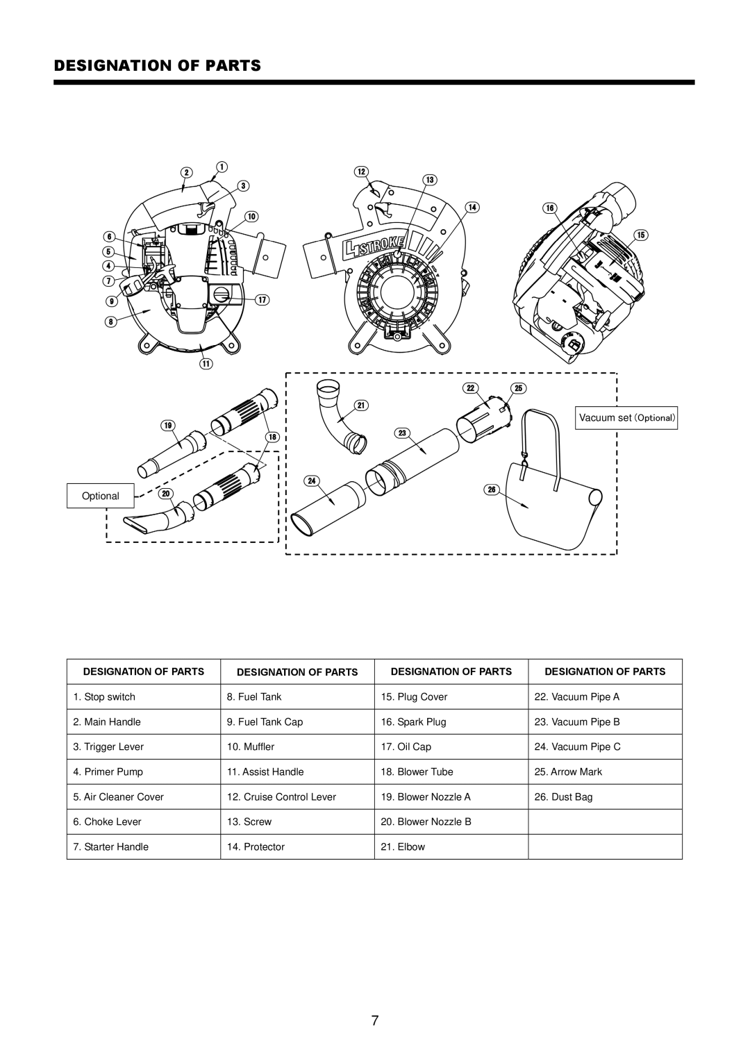 Makita BHX2500 instruction manual Designation of Parts 