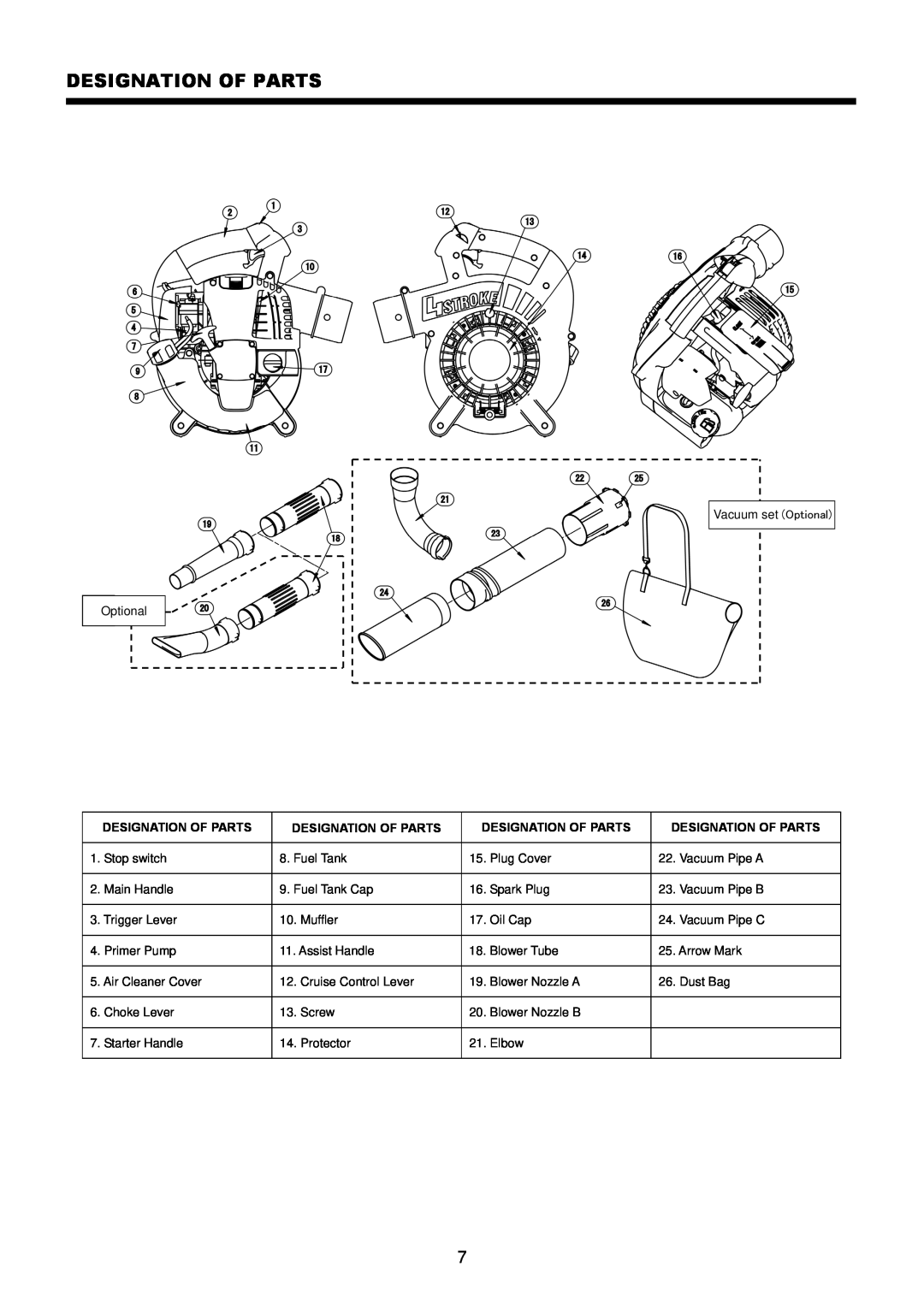 Makita BHX2500 instruction manual Designation Of Parts 
