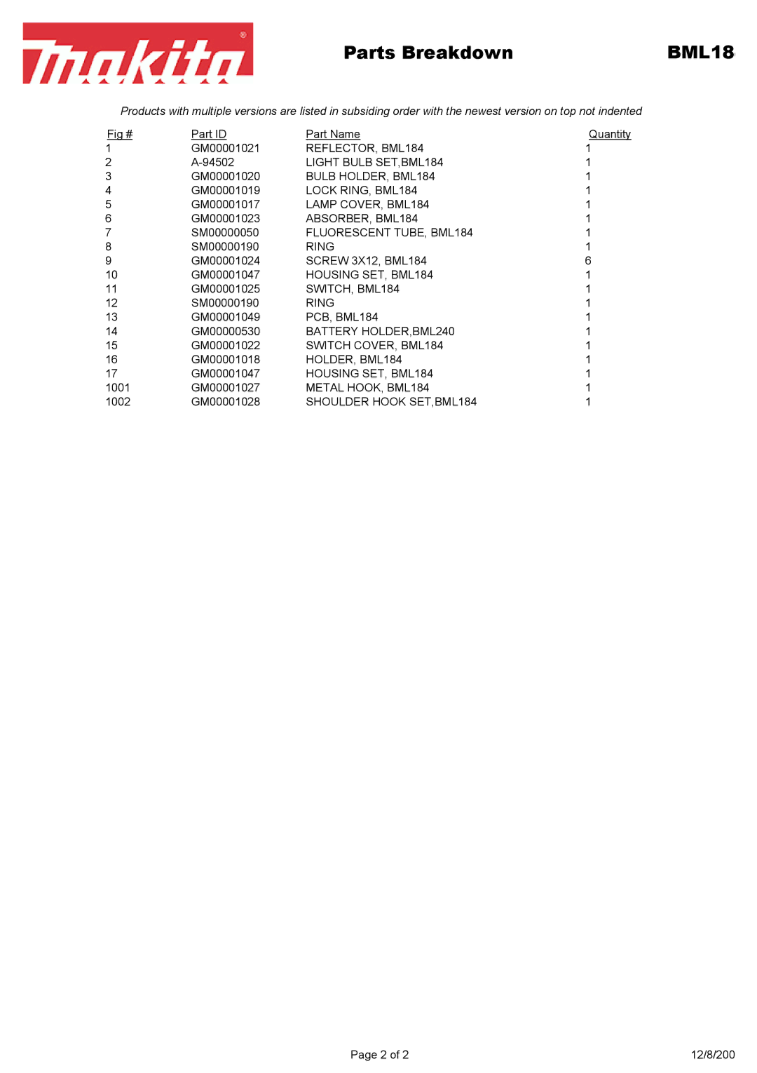 Makita BML18 manual 