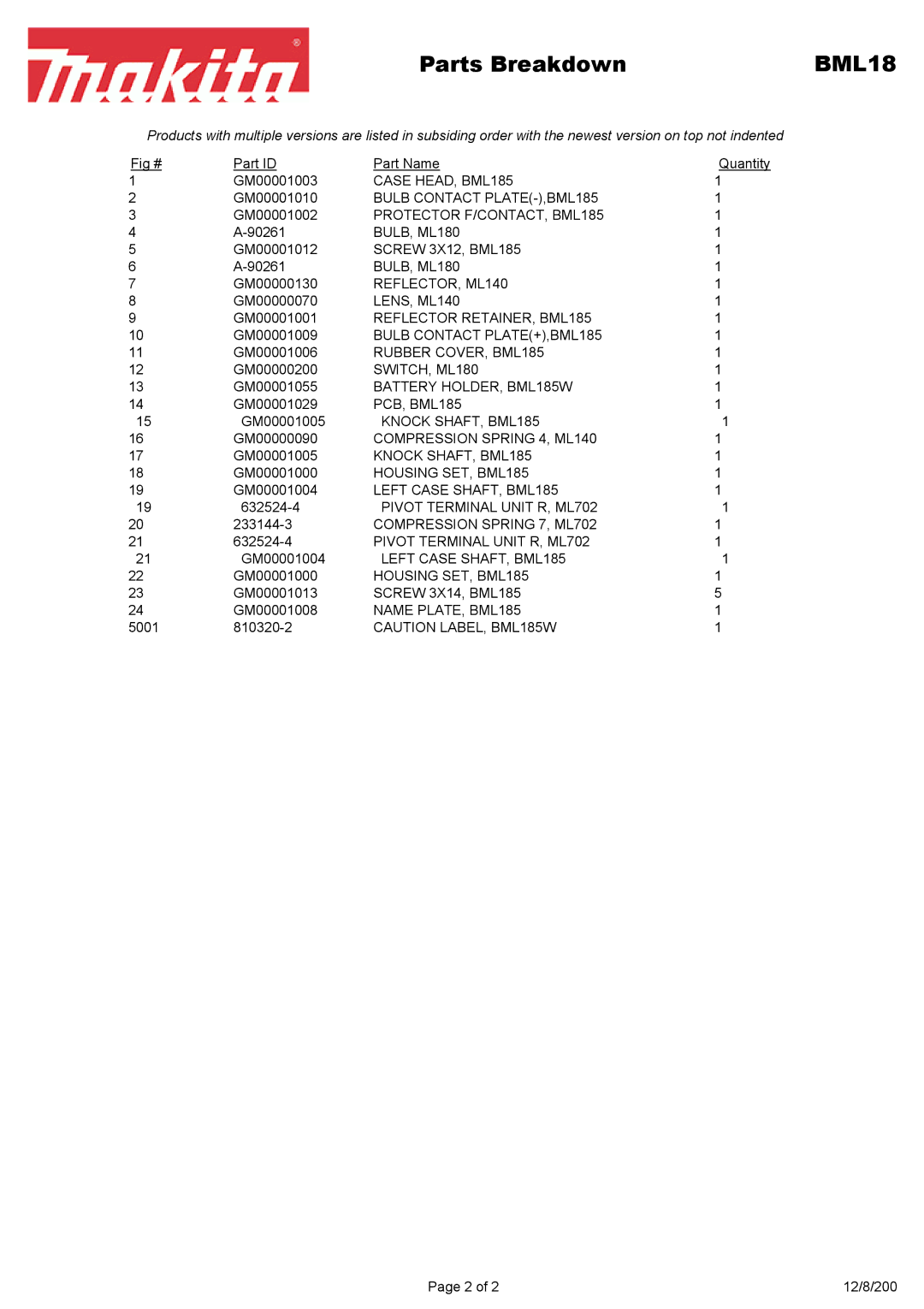 Makita BML185 manual 