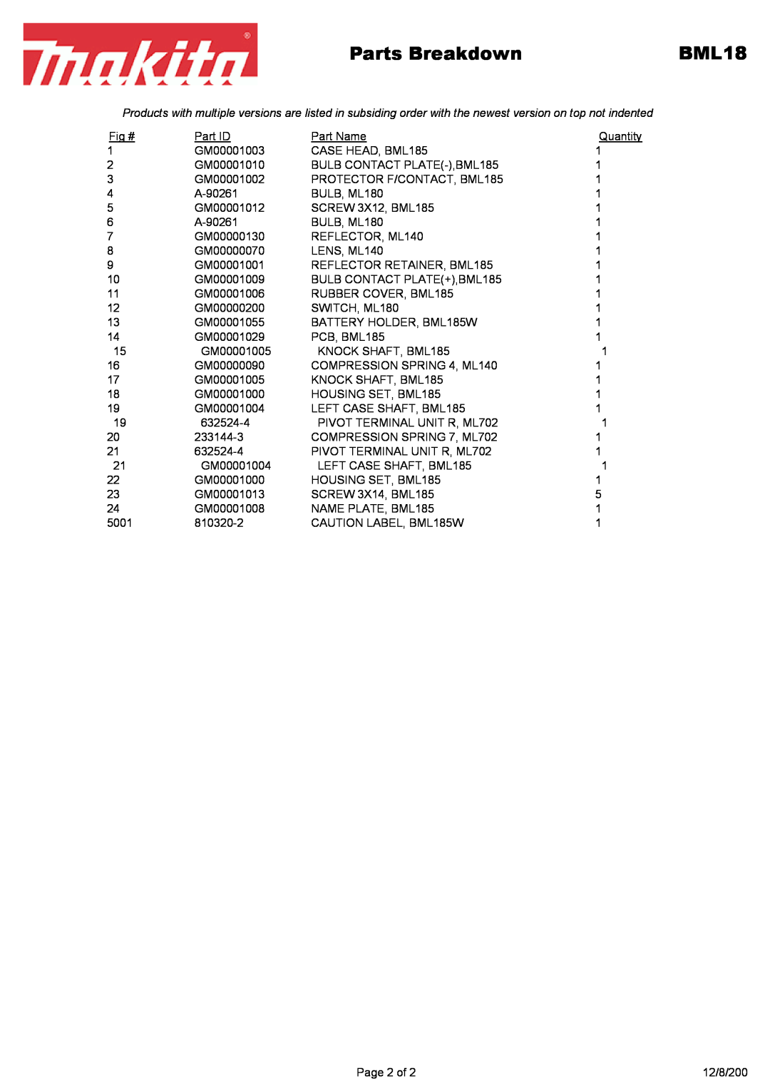 Makita BML185 manual Page 2 of, Parts Breakdown, 12/8/200 