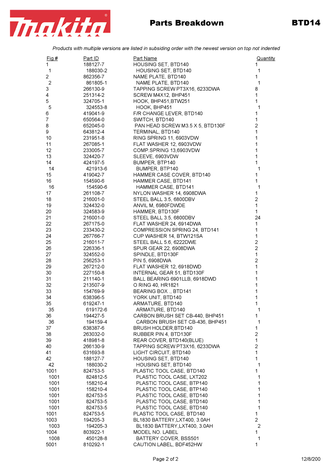 Makita BTD14 manual Parts Breakdown 