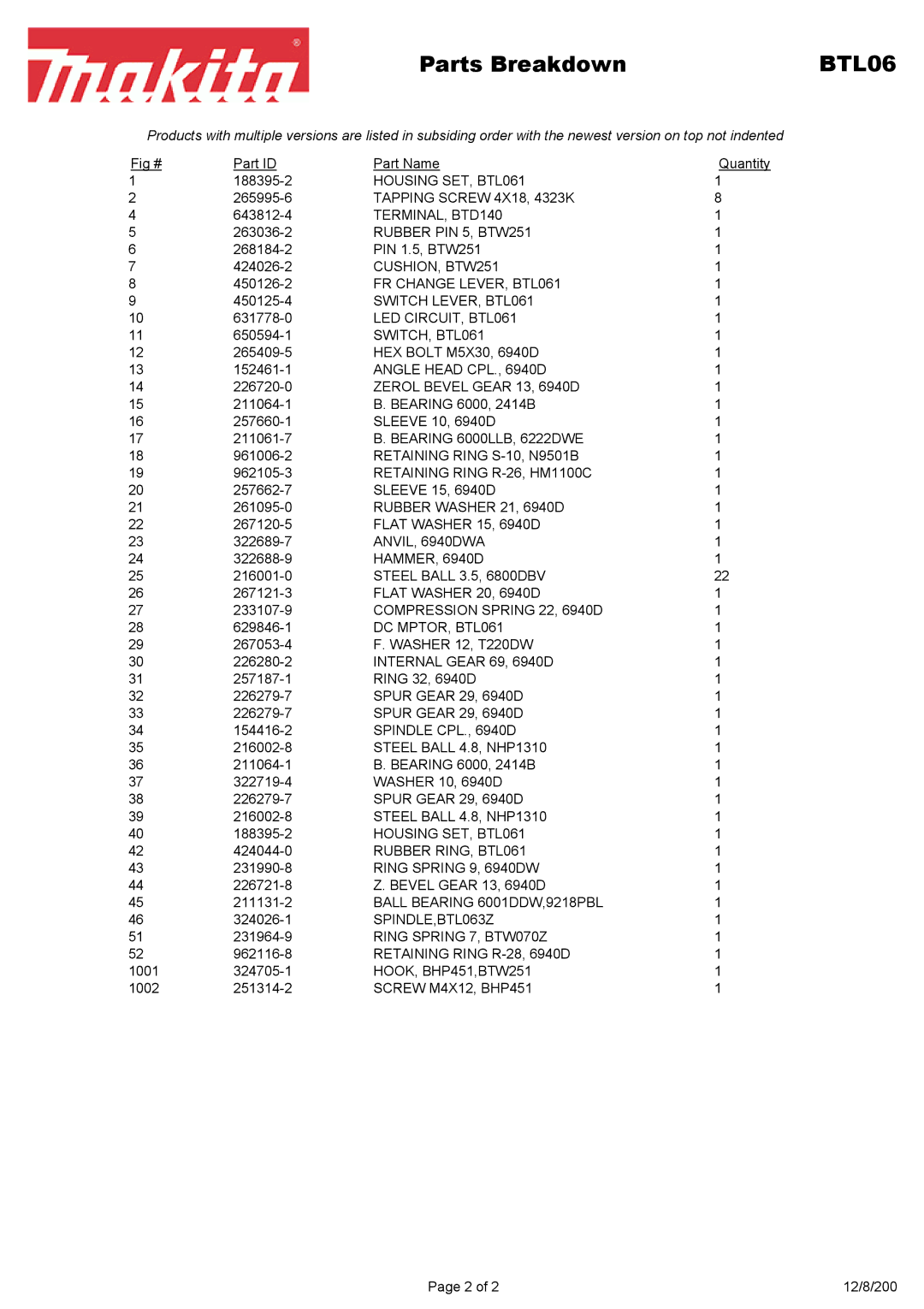 Makita BTL06 manual Parts Breakdown 