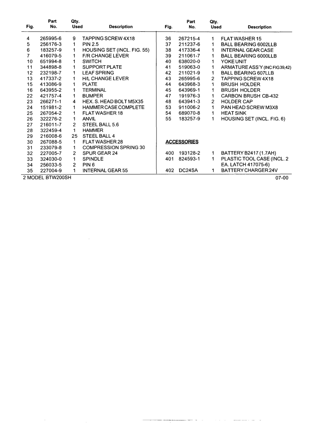 Makita BTW200SH manual QtY, Accessories 