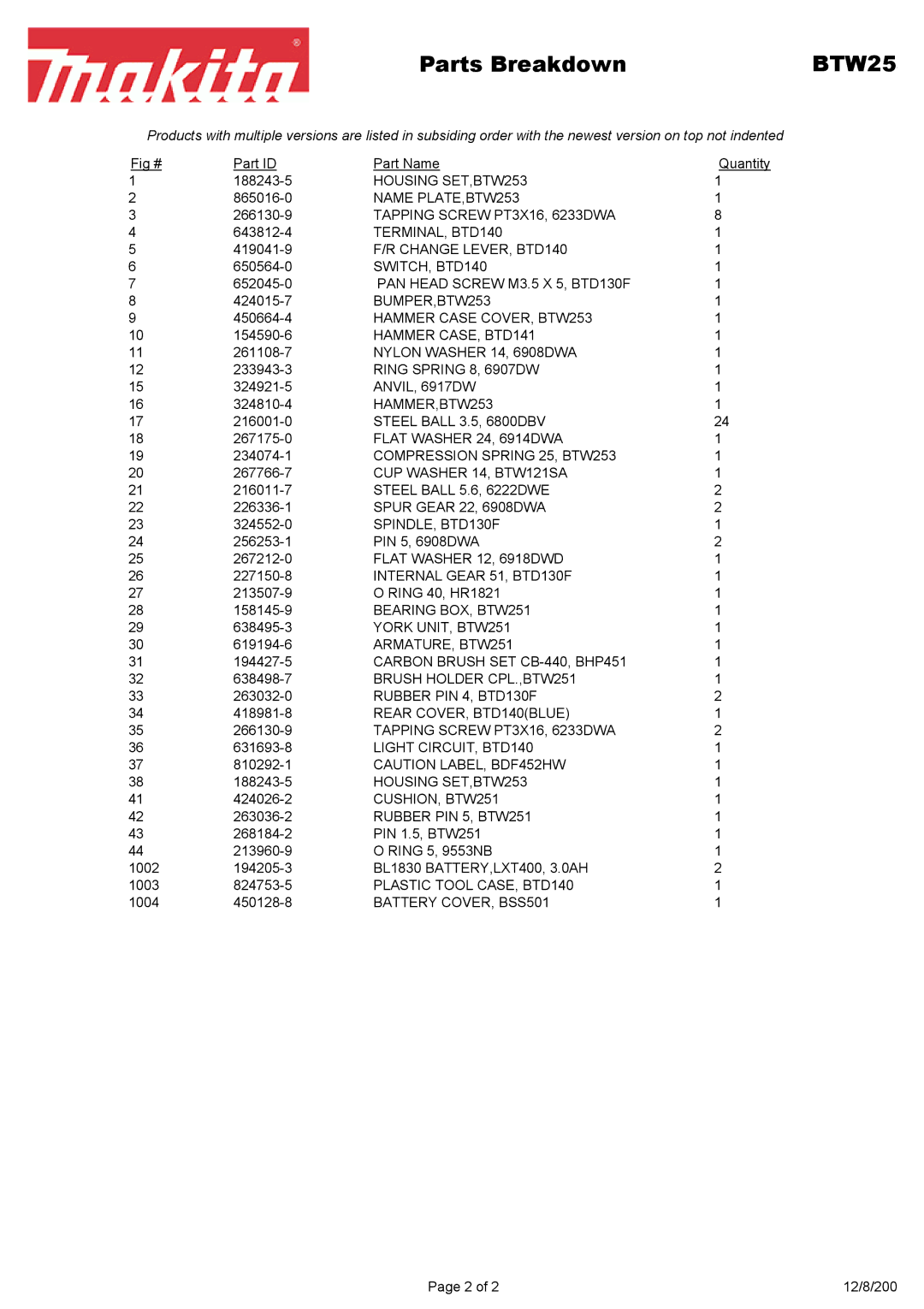 Makita BTW25 manual Parts Breakdown 