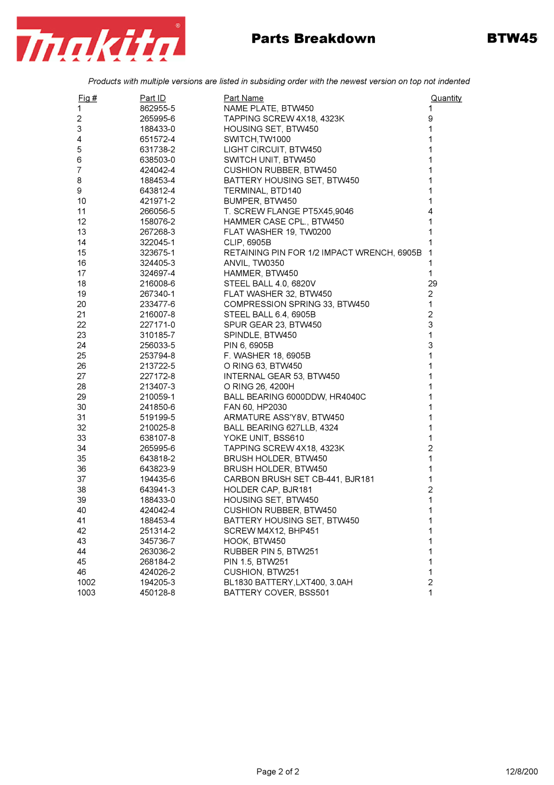 Makita BTW45 manual Parts Breakdown 