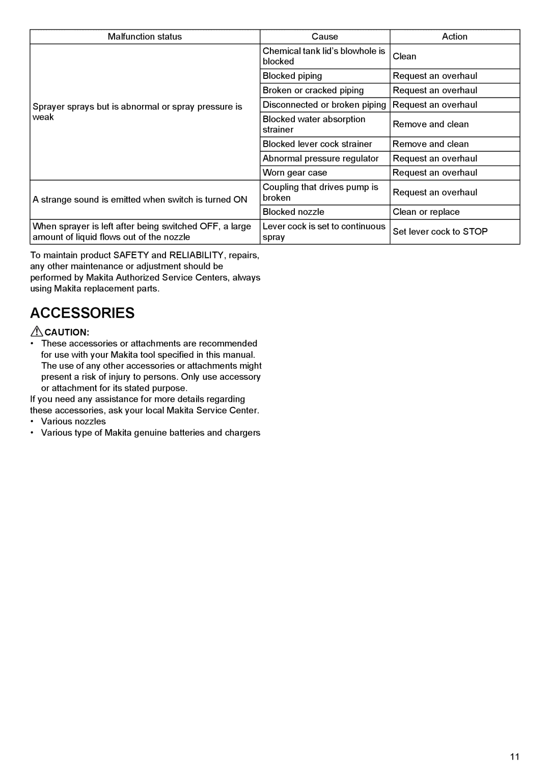 Makita BVF104, BVF154 instruction manual Accessories, Or attachment for its stated purpose 