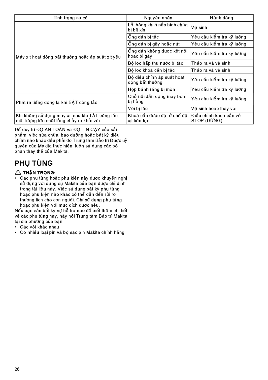 Makita BVF154, BVF104 instruction manual Phuï Tuøng, Bò bít kín OÁng daãn bò taéc 