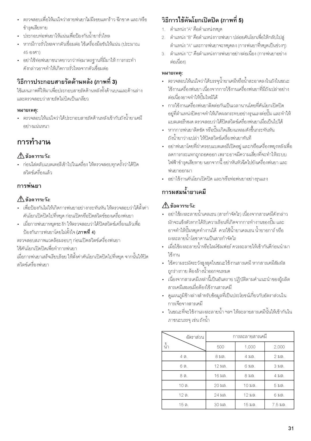 Makita BVF104, BVF154 instruction manual การพนยา, วิธีการใชคันโยกเปดปด ภาพที่5, การผสมน้ํายาเคมี 