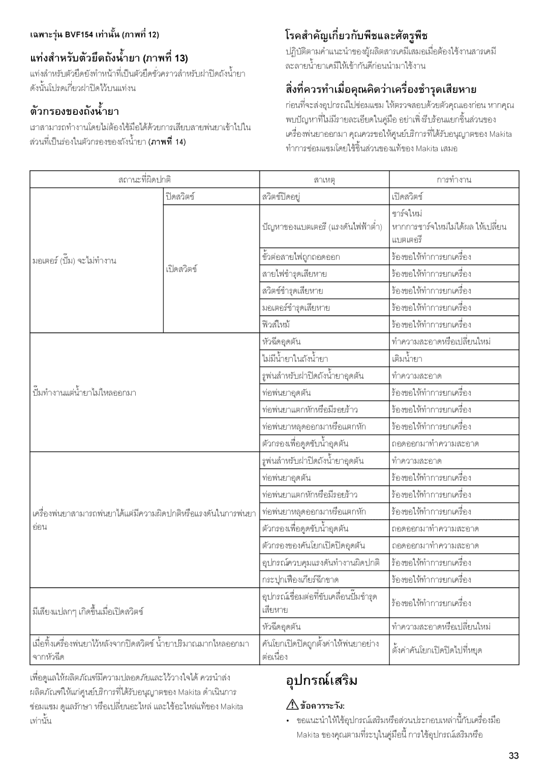 Makita BVF104, BVF154 instruction manual โรคสําคัญเกี่ยวกับพืชและศัตรูพืช, สิ่งที่ควรทําเมื่อคุณคิดวาเครื่องชํารุดเสียหาย 