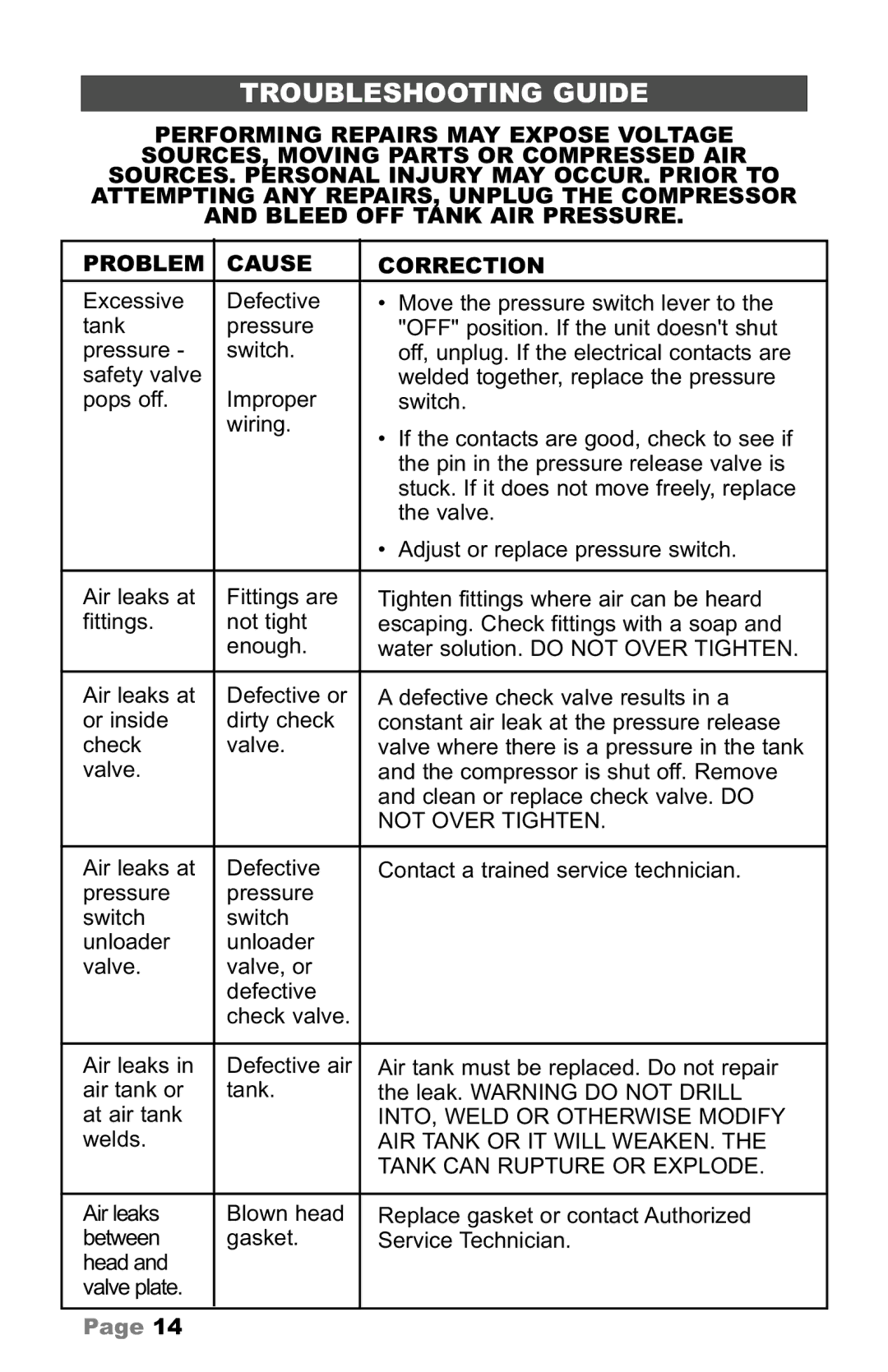 Makita C owner manual Troubleshooting Guide, Not Over Tighten, INTO, Weld or Otherwise Modify, AIR Tank or IT will WEAKEN 