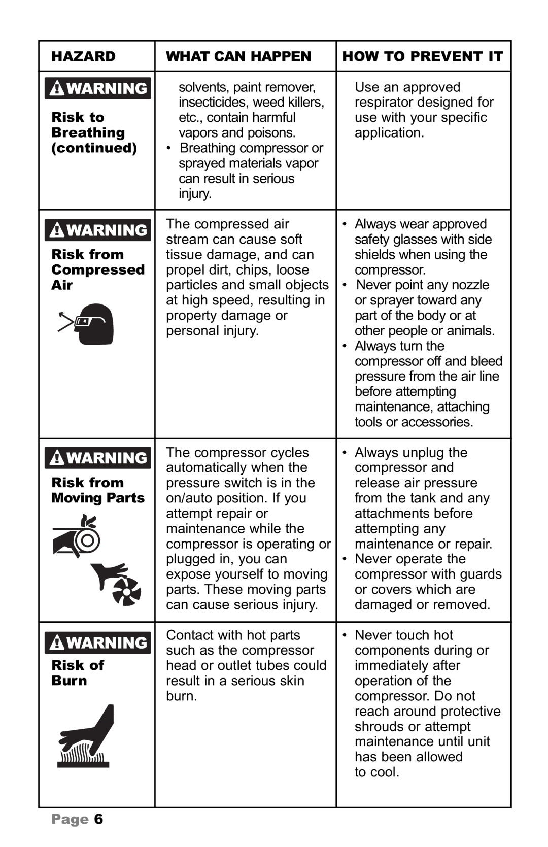 Makita owner manual Risk from, Compressed, Air, Moving Parts, Burn 