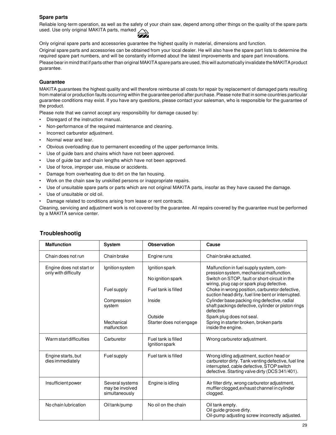 Makita Chain Saw manual Troubleshootig, Spare parts, Guarantee, Malfunction System Observation Cause 