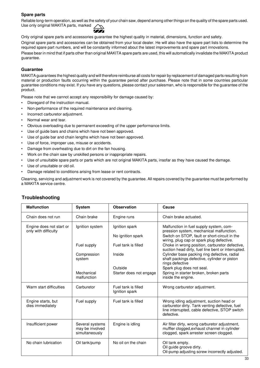 Makita DCS 330 TH instruction manual Troubleshooting, Spare parts, Guarantee, Malfunction System Observation Cause 