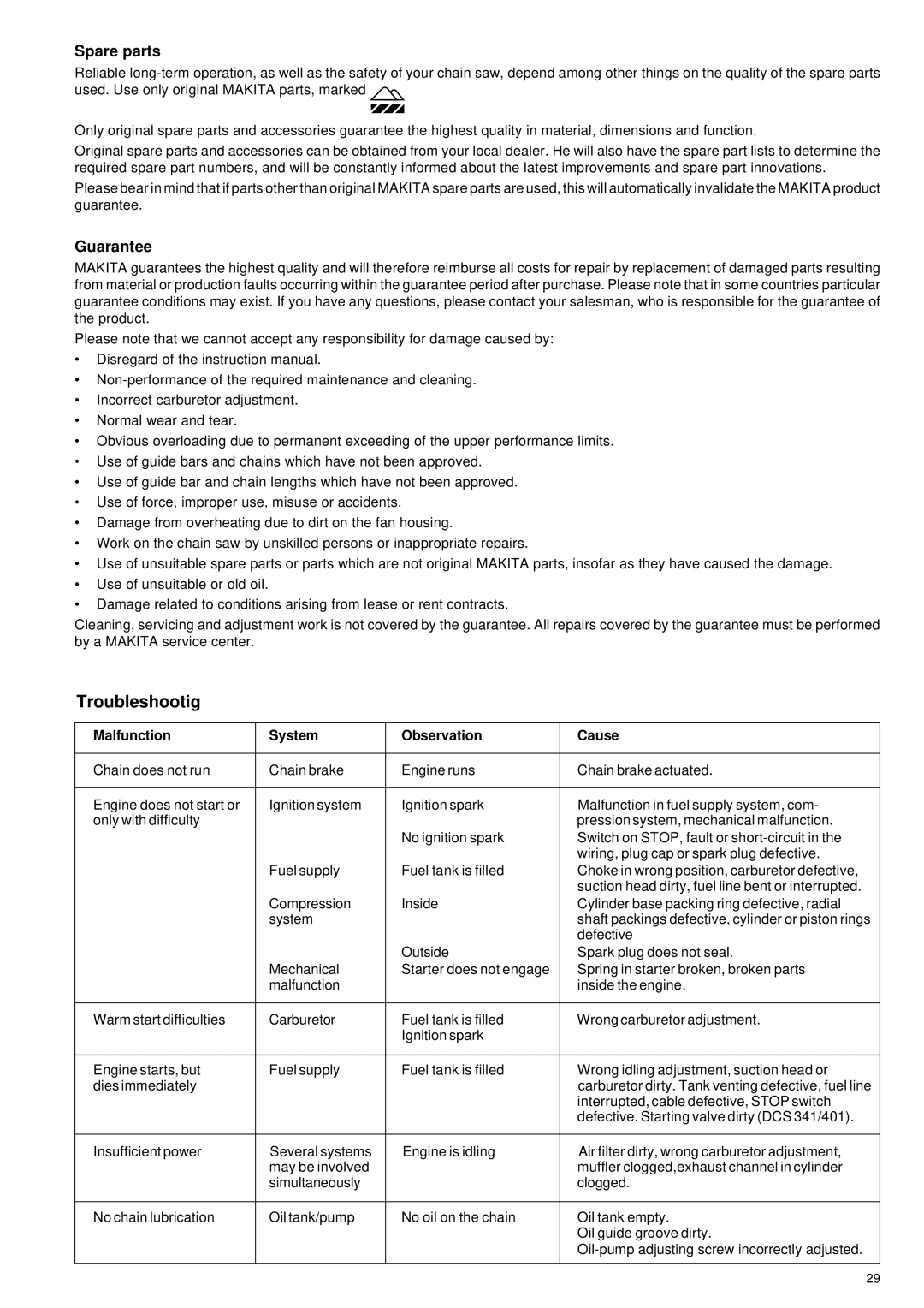 Makita DCS 400, DCS 401, DCS 340, DCS 341 manual Troubleshootig, Spare parts, Guarantee, Malfunction System Observation Cause 