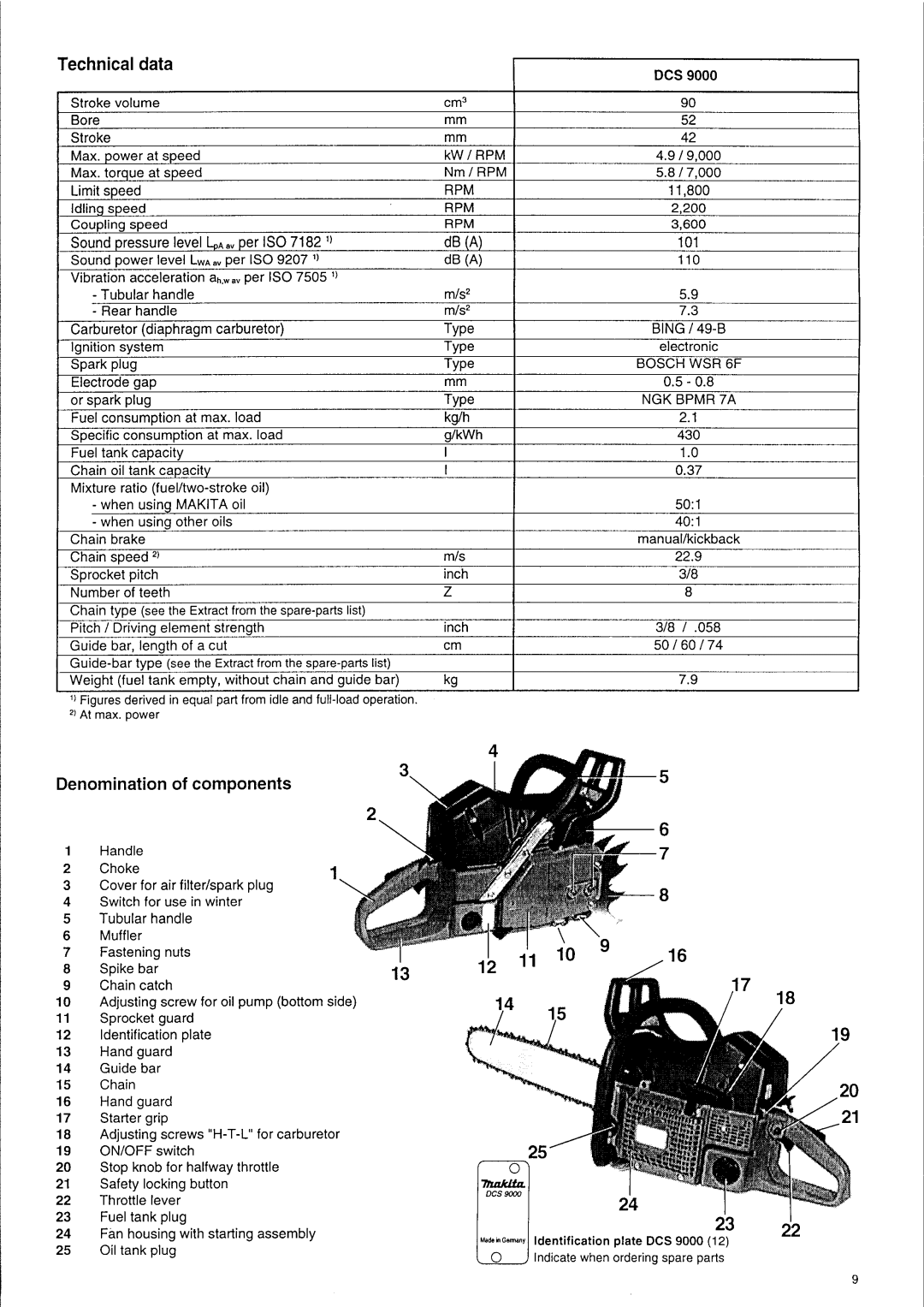 Makita DCS 9000 manual Technical data, Denaimination of components, dB A, BlNG I, m/s2 