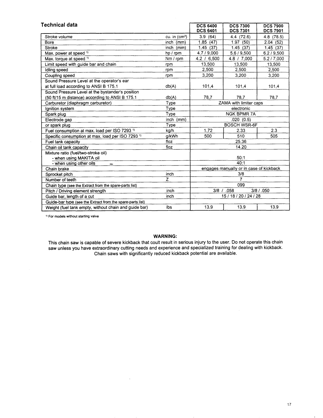 Makita DCS 7301, DCS6401, DCS 7901, DCS 7300, DCS 6400, DCS 7900 manual Technical data 