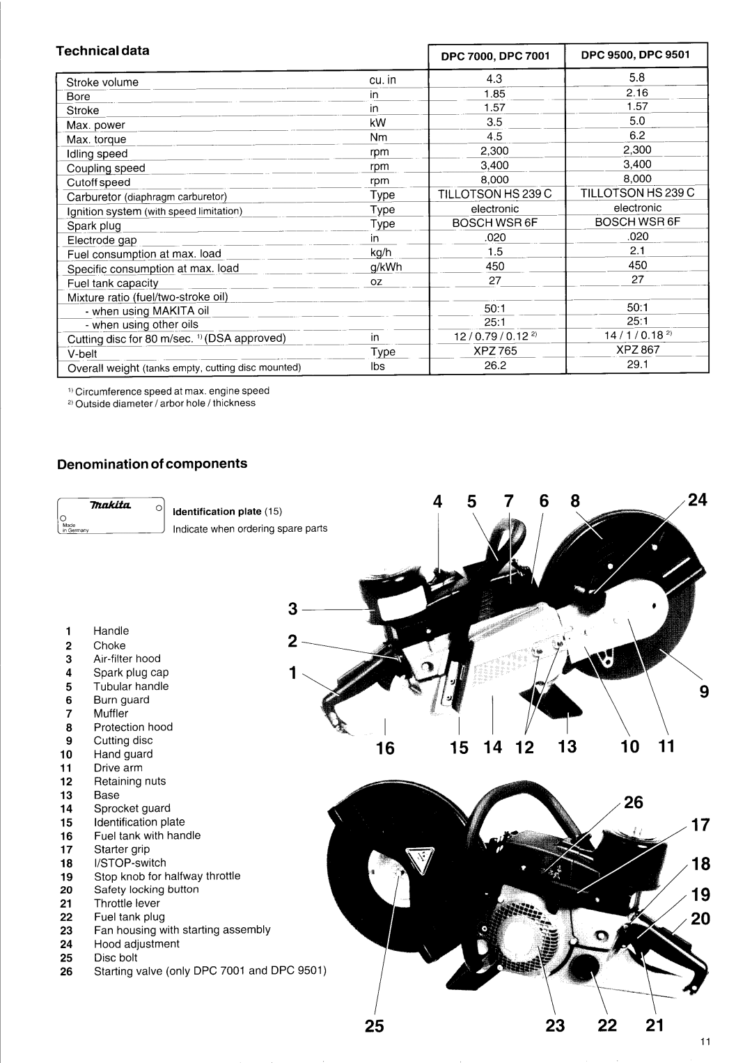 Makita DPC 7001, DPC 7000, DPC 9501 owner manual DPC 9500, DPC, Identification plate, Handle Choke 