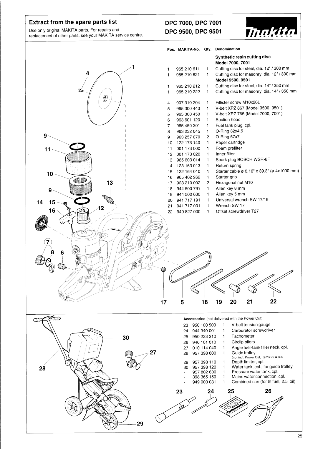 Makita DPC 9501, DPC 7001 owner manual Extract from the spare parts list, DPC 7000, DPC DPC 9500, DPC, 17 5 18 19 20 21 