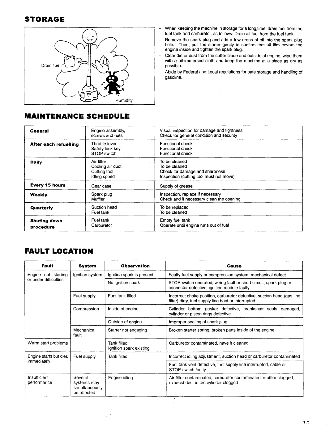 Makita EH 620, EH 450 manual Storage, Maintenance Schedule, Fault Location 