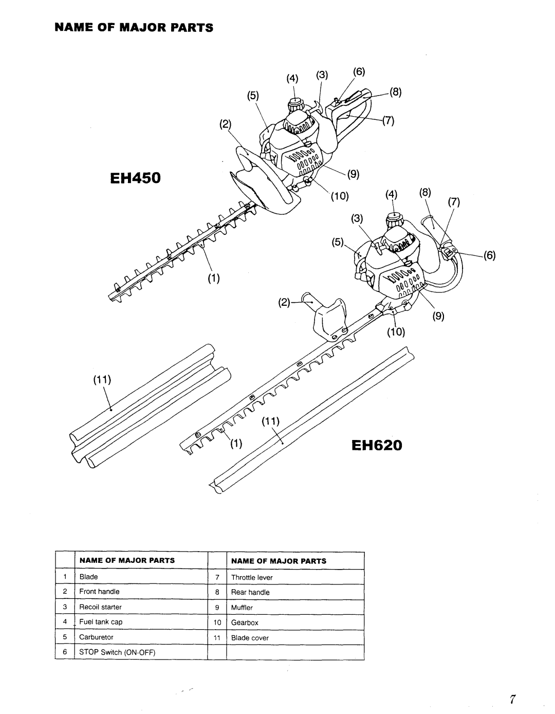 Makita EH 620, EH 450 manual Name of Major Parts, Blade Throttle lever Front handle Rear handle Recoil starter 