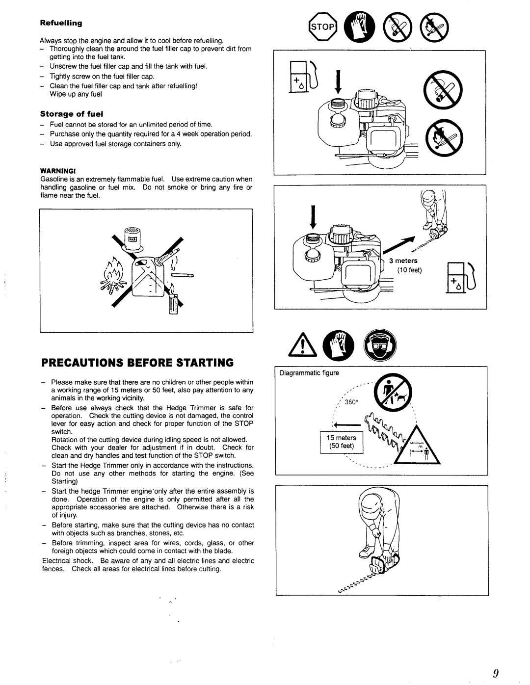 Makita EH 620, EH 450 manual Precautions Before Starting, Refuelling, Storage of fuel, Diagrammatic-figure, Meters 50feet 