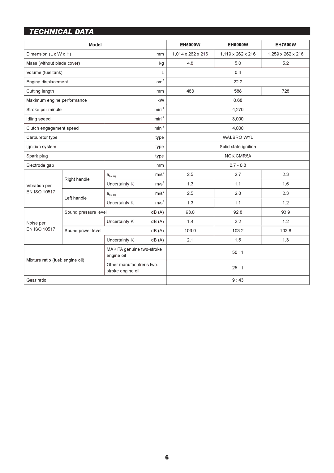 Makita instruction manual Technical Data, Model EH5000W EH6000W EH7500W 