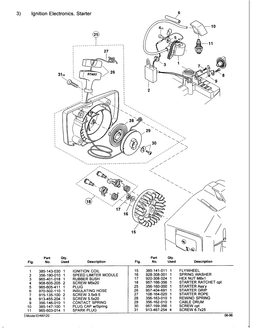 Makita EHW120 manual Ignition 