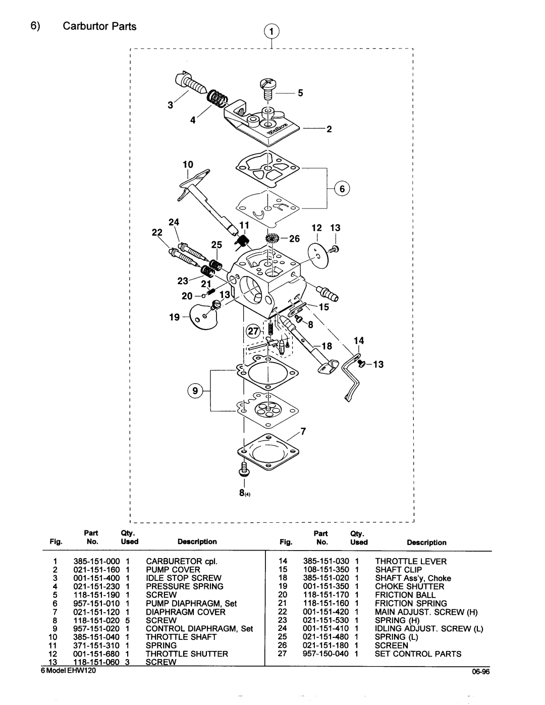 Makita EHW120 manual 06-96 