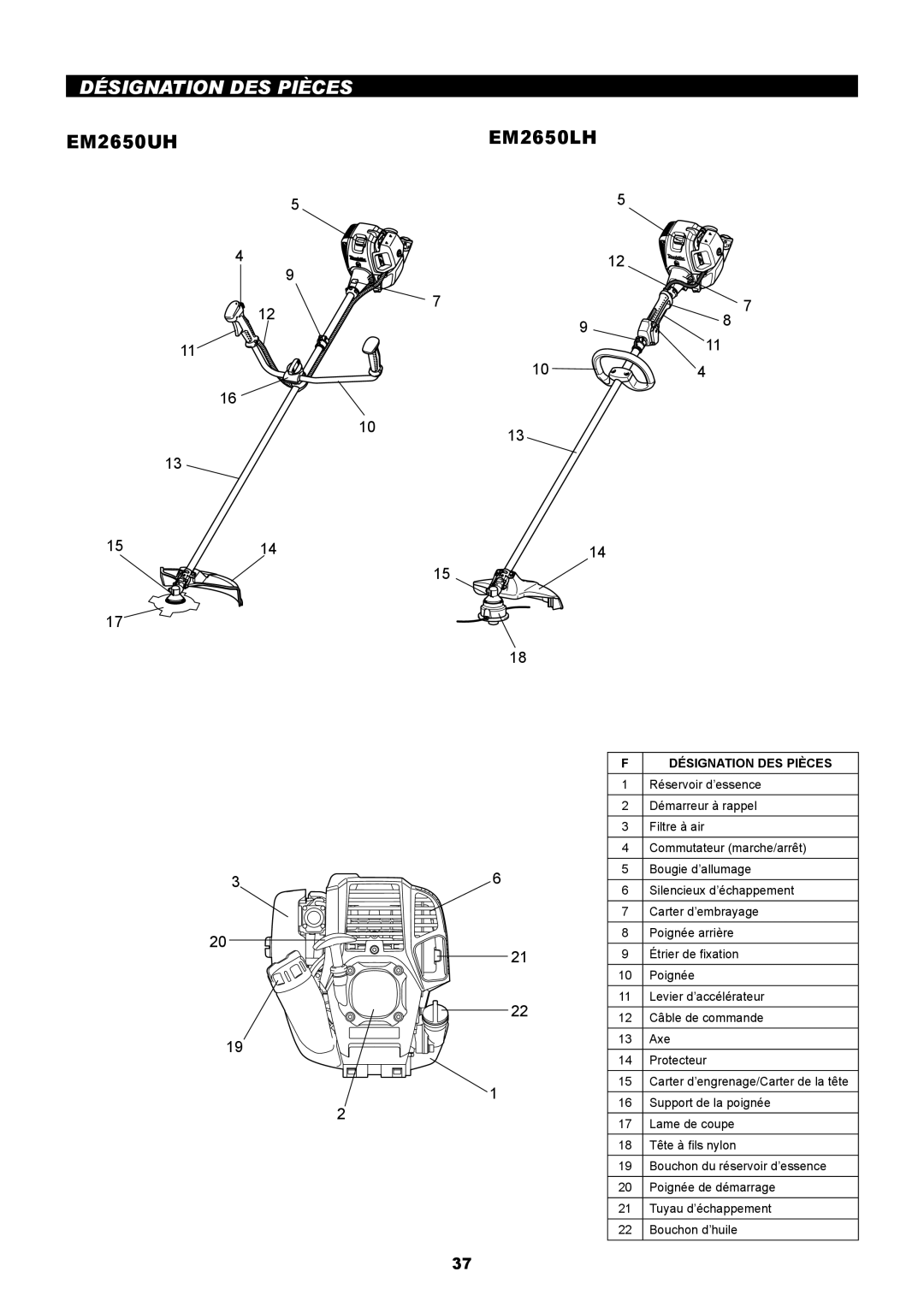 Makita EM2650UH, EM2650LH manual Désignation DES Pièces 