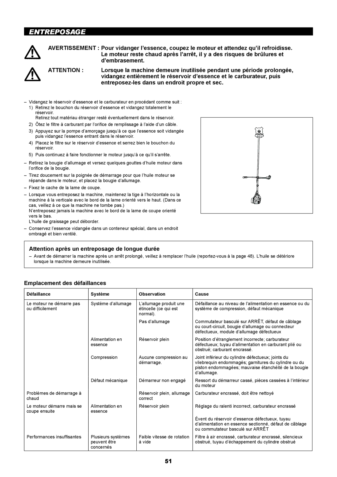 Makita EM2650UH, EM2650LH manual Entreposage, Emplacement des défaillances, Défaillance Système Observation Cause 