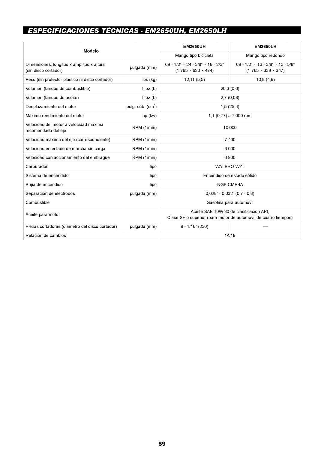 Makita manual Especificaciones Técnicas EM2650UH, EM2650LH, Modelo EM2650UH EM2650LH 