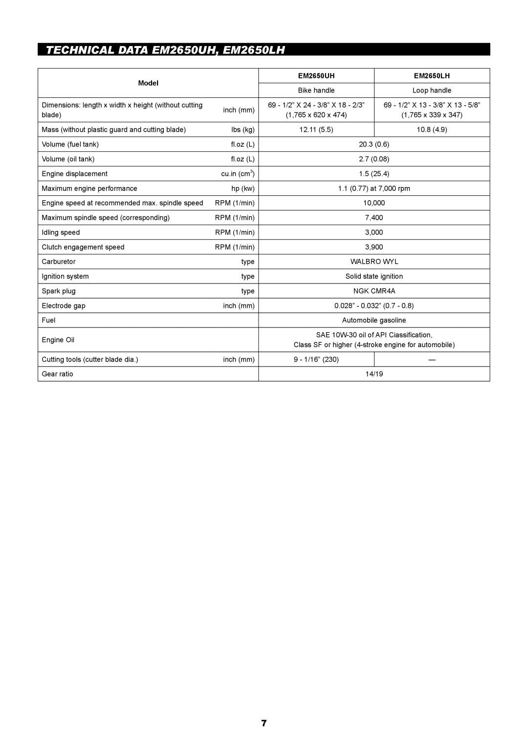 Makita manual Technical Data EM2650UH, EM2650LH, Model EM2650UH EM2650LH 