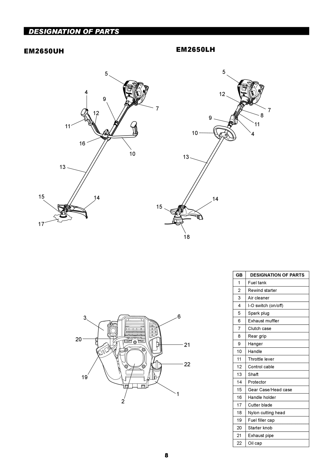 Makita EM2650LH manual Designation of Parts, EM2650UH 