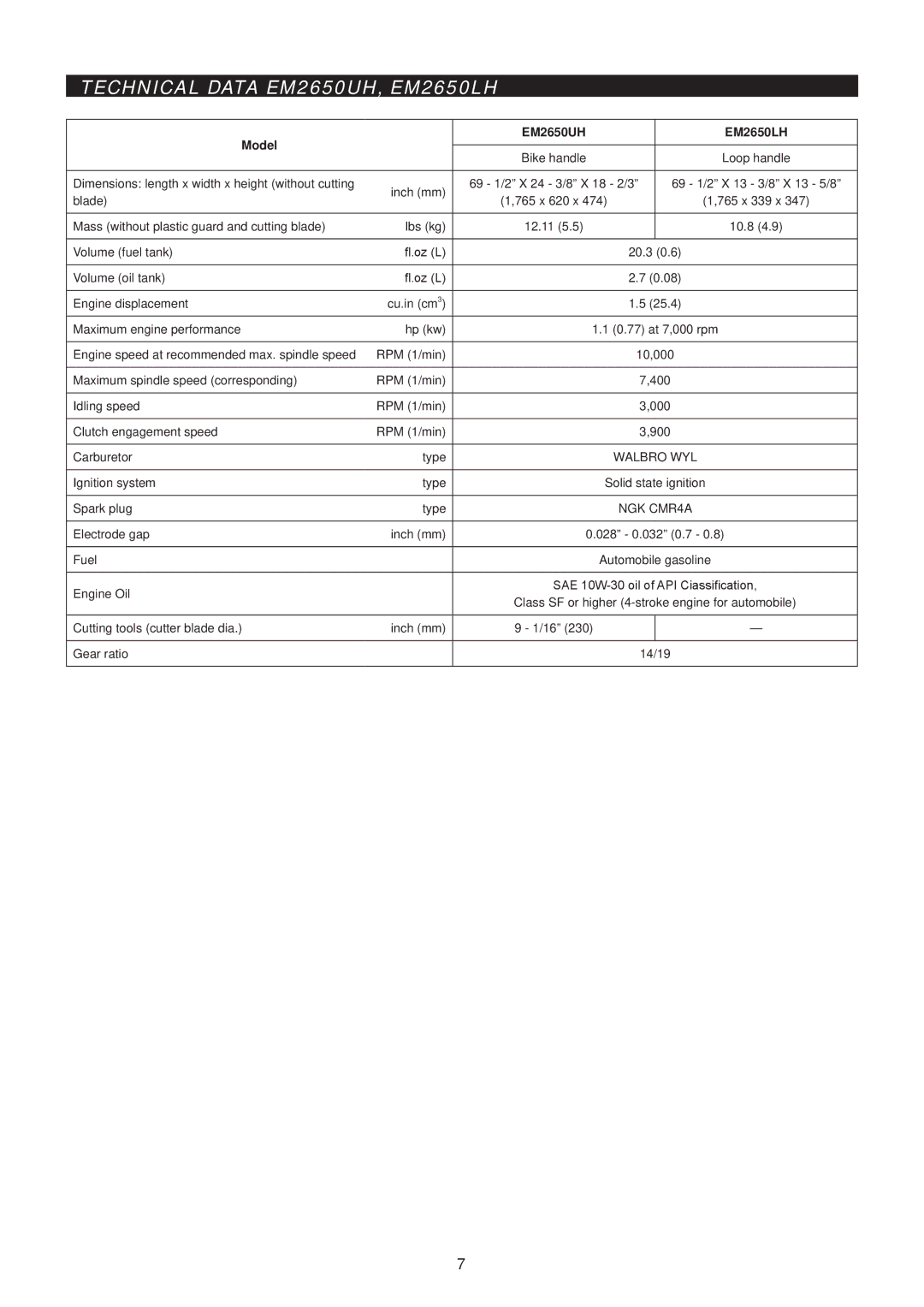 Makita EM2650UH/Em2650LH manual Technical Data EM2650UH, EM2650LH, Model EM2650UH EM2650LH 