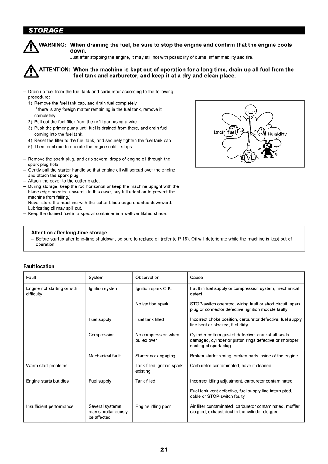 Makita EM5250CA, EM4250 instruction manual Storage, Fault location 