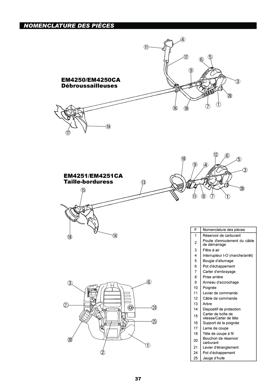 Makita EM5250CA, EM4250 instruction manual Nomenclature DES Pièces 