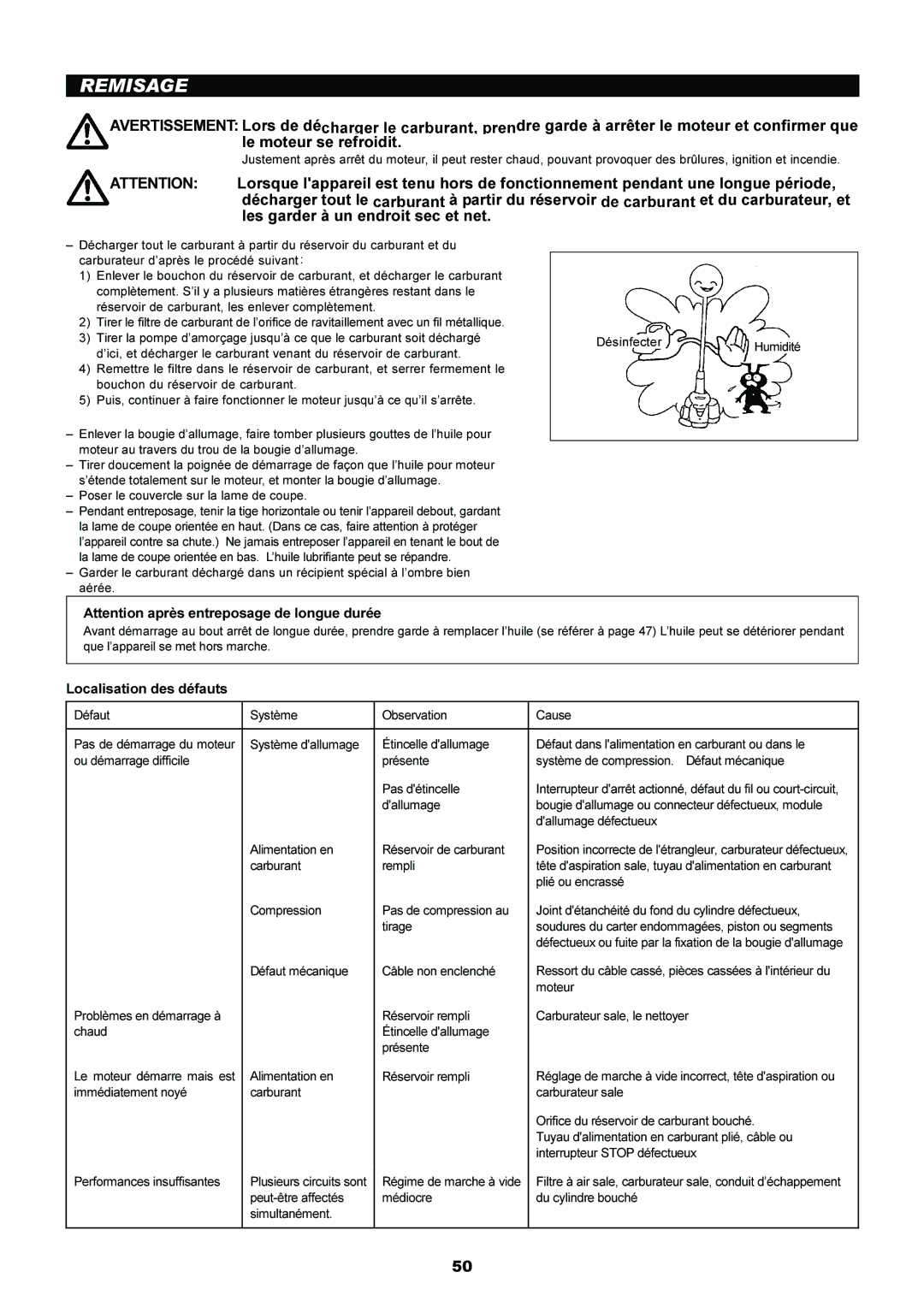 Makita EM4250, EM5250CA instruction manual Remisage, Localisation des défauts 