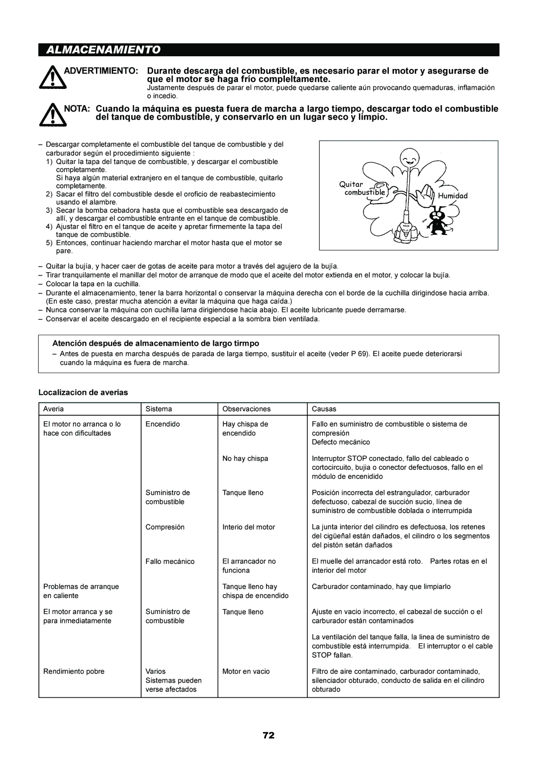 Makita EM4250, EM5250CA Almacenamiento, Atención después de almacenamiento de largo tirmpo, Localizacion de averias 