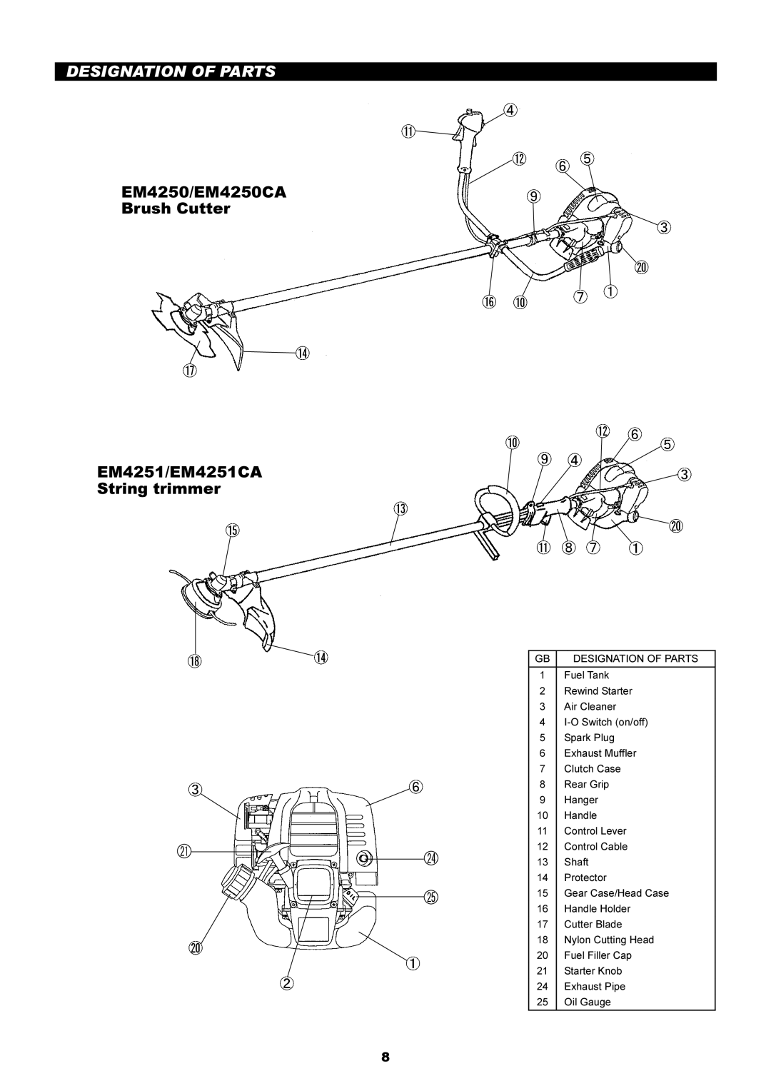 Makita EM5250CA instruction manual Designation of Parts, EM4250/EM4250CA Brush Cutter EM4251/EM4251CA String trimmer 