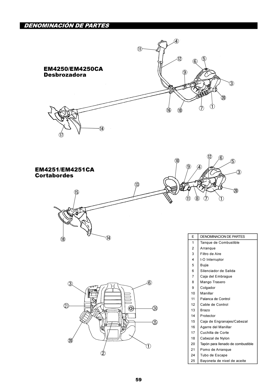 Makita manual Denominación DE Partes, EM4250/EM4250CA Desbrozadora EM4251/EM4251CA Cortabordes 