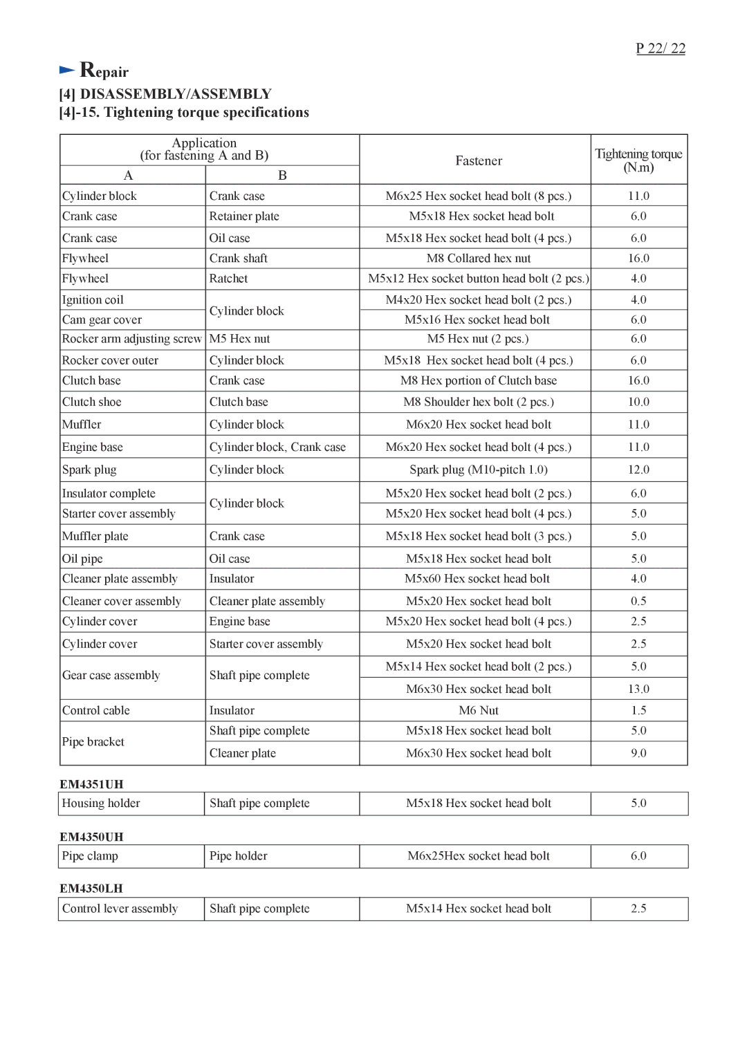 Makita EM4351UH, EM4350LH Tightening torque specifications, EM4350UH 